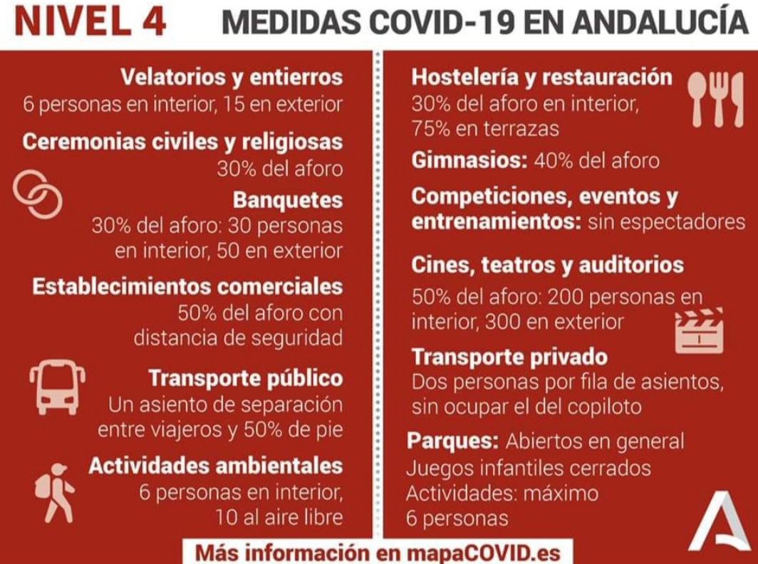 MEDIDAS COVID ENERO21